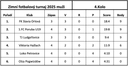 Zimní fotbalový turnaj 4.kolo muži